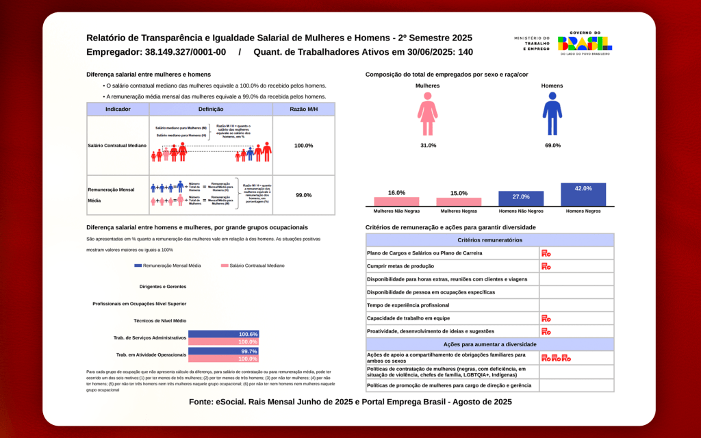 Relatório de Transparência e Igualdade Salarial