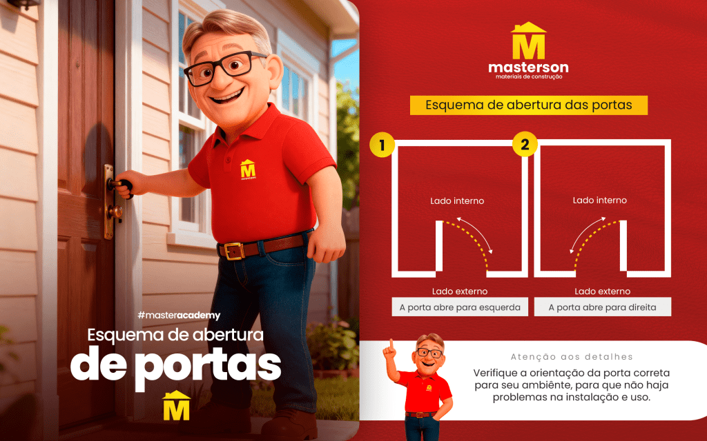 Esquema de abertura de portas